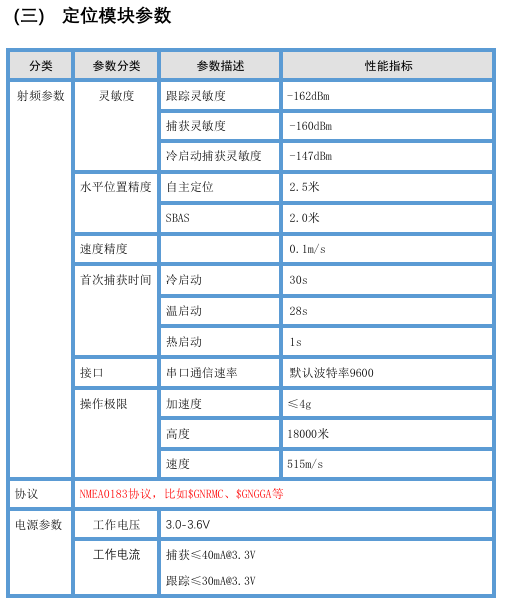 参数3.png