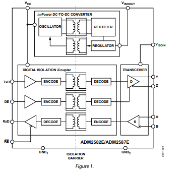 ADM2582<b class='flag-5'>E</b>/ADM2587<b class='flag-5'>E</b> 2.5 kV信號和電源隔離、±15 kV ESD保護、全/<b class='flag-5'>半雙工</b><b class='flag-5'>RS-485</b><b class='flag-5'>收發</b>器技術手冊