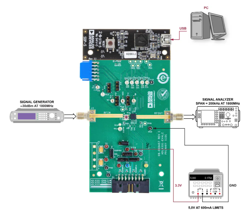 Analog Devices Inc. <b class='flag-5'>ADL6331</b>-EVALZA 評估板數據<b class='flag-5'>手冊</b>