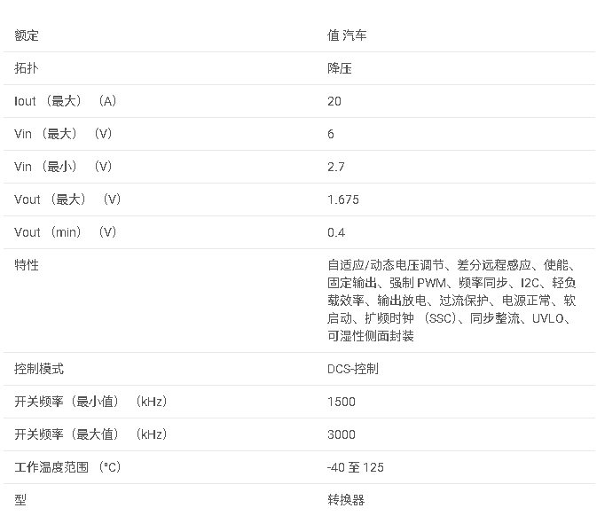 <b class='flag-5'>TPS</b>62875-Q1 汽車級 2.7<b class='flag-5'>V</b> 至 6<b class='flag-5'>V</b> 輸入、<b class='flag-5'>20A</b> 可堆疊同步<b class='flag-5'>降壓</b><b class='flag-5'>轉換器</b><b class='flag-5'>數據</b><b class='flag-5'>手冊</b>
