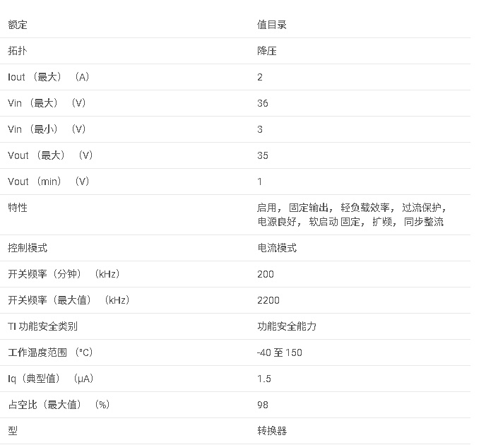 <b class='flag-5'>LMQ</b>66420 具有 1.5μ<b class='flag-5'>A</b> <b class='flag-5'>IQ</b> 的 <b class='flag-5'>36V</b>、2<b class='flag-5'>A</b> <b class='flag-5'>低</b> EMI <b class='flag-5'>同步</b><b class='flag-5'>降壓</b><b class='flag-5'>轉(zhuǎn)換器</b><b class='flag-5'>數(shù)據(jù)</b><b class='flag-5'>手冊(cè)</b>