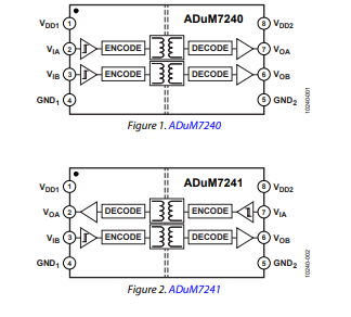 ADuM7240/ADuM7241 1KV、<b class='flag-5'>雙通道</b>數字隔離<b class='flag-5'>器</b>技術手冊