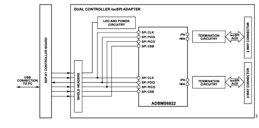Analog Devices Inc. EVAL-<b class='flag-5'>ADBMS6822</b> 評估板數據手冊
