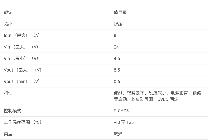 TPS51386 4.5V 至 24V 輸入、8A 同步降壓轉換器數據手冊