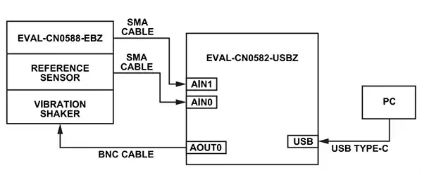 <b class='flag-5'>Analog</b> <b class='flag-5'>Devices</b> <b class='flag-5'>Inc.</b> <b class='flag-5'>EVAL</b>-CN0588-EBZ <b class='flag-5'>評估</b><b class='flag-5'>板</b>應用/測試設置