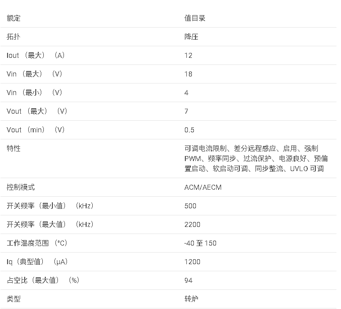 TPS543<b class='flag-5'>A</b>22 4<b class='flag-5'>V</b> 至 <b class='flag-5'>18V</b> 輸入、高級電流模式、12<b class='flag-5'>A</b>、<b class='flag-5'>同步</b> SWIFT? <b class='flag-5'>降壓</b><b class='flag-5'>轉換器</b>數據手冊