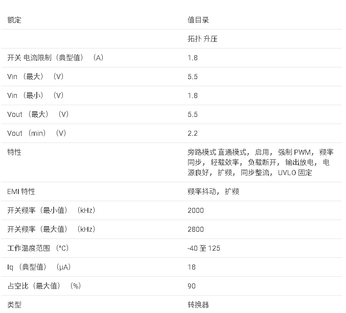 <b class='flag-5'>TPS610333</b> <b class='flag-5'>具有</b><b class='flag-5'>電源</b><b class='flag-5'>正常</b>、<b class='flag-5'>輸出</b><b class='flag-5'>放電</b>和 <b class='flag-5'>PFM</b>/<b class='flag-5'>PWM</b> <b class='flag-5'>控制</b>的 <b class='flag-5'>5V</b>、<b class='flag-5'>1.85A</b> <b class='flag-5'>升壓</b><b class='flag-5'>轉(zhuǎn)換器</b><b class='flag-5'>數(shù)據(jù)</b><b class='flag-5'>手冊</b>