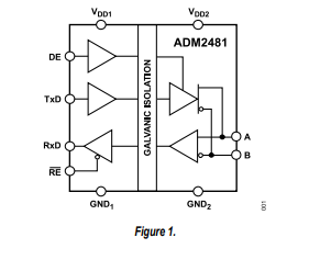 <b class='flag-5'>ADM</b>2481 2.5 kV 信號(hào)隔離、500 kbps、半雙工RS-485<b class='flag-5'>收發(fā)器</b>技術(shù)手冊(cè)