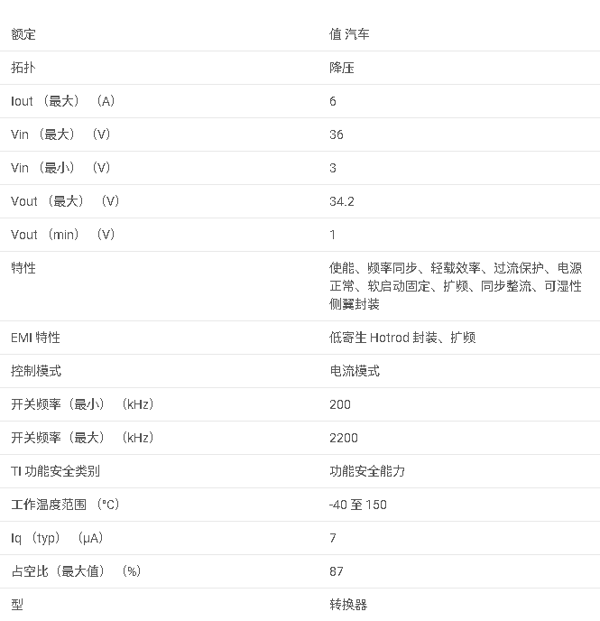 LM63460-Q1 采用增強型 QFN 封裝的汽車類 3V 至 36V、6A、低 EMI 同步降壓轉換器數據手冊