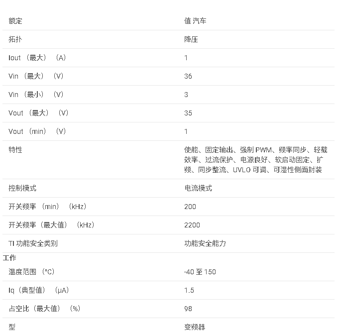 <b class='flag-5'>LMQ66410-Q1</b> 具有 1.5μ<b class='flag-5'>A</b> <b class='flag-5'>IQ</b> 的<b class='flag-5'>汽車</b>類 <b class='flag-5'>36V</b>、<b class='flag-5'>1A</b> <b class='flag-5'>低</b> EMI <b class='flag-5'>同步</b><b class='flag-5'>降壓</b><b class='flag-5'>轉(zhuǎn)換器</b><b class='flag-5'>數(shù)據(jù)</b><b class='flag-5'>手冊(cè)</b>