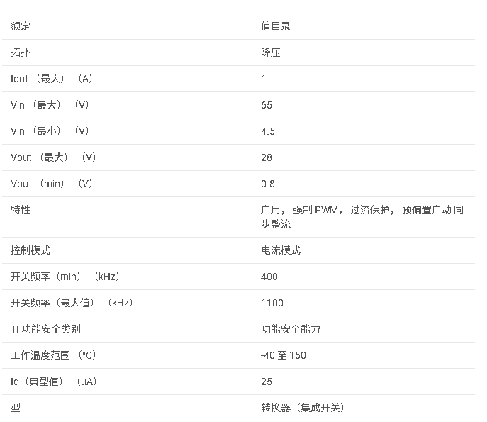 LMR51610 具有 4.5<b class='flag-5'>V</b> 至 <b class='flag-5'>65V</b> 1<b class='flag-5'>A</b> <b class='flag-5'>同步</b>降壓和 25μ<b class='flag-5'>A</b> 靜態電流的 SIMPLE SWITCHER? 電源<b class='flag-5'>轉換器</b>數據手冊