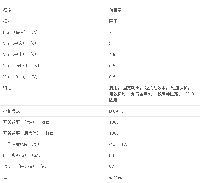 TPS51385 具有導(dǎo)通時(shí)間 D-CAP3 控制的 4.5V 至 24V 輸入、7A 同步降壓穩(wěn)壓器數(shù)據(jù)手冊