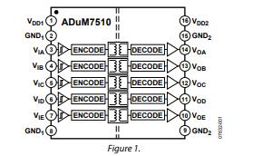 ADUM7510 5通道1kV單向數字隔離器技術手冊