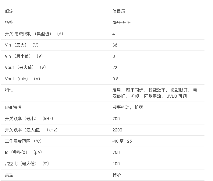 TPS552872 36<b class='flag-5'>V</b>、4A 完全集成的<b class='flag-5'>降壓</b>-<b class='flag-5'>升壓</b><b class='flag-5'>轉換器</b>數據手冊