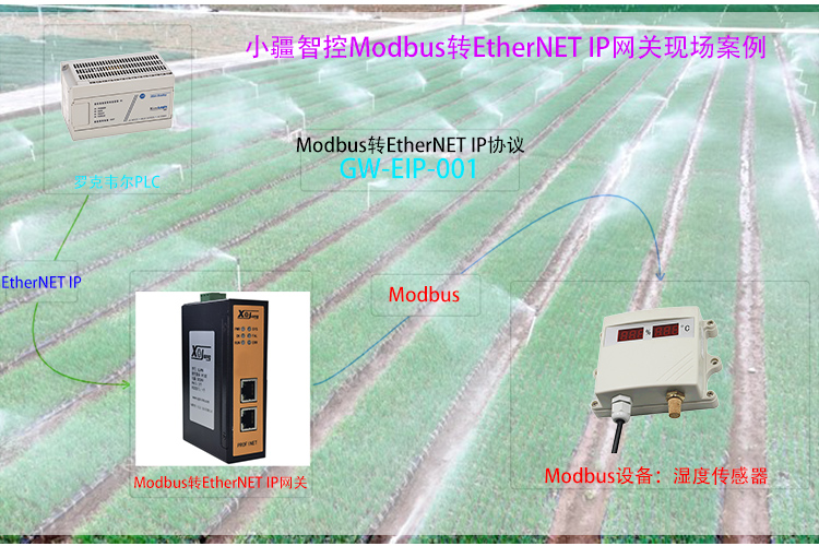 <b class='flag-5'>農田水利</b>如何「聰明」起來?Modbus轉Ethernet IP破解設備互聯