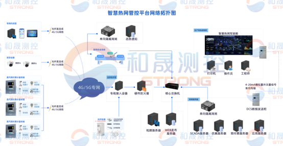 水電氣<b class='flag-5'>能源管理</b><b class='flag-5'>系統</b>--實現<b class='flag-5'>園區</b>智能化<b class='flag-5'>管理</b>