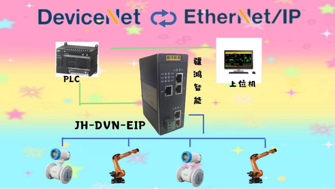 造酒廠被這技術(shù)拿捏了！Devicenet轉(zhuǎn)Ethernet/IP太香了