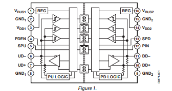 ADUM4160全速/低速<b class='flag-5'>USB</b>數(shù)字<b class='flag-5'>隔離器</b><b class='flag-5'>技術(shù)</b>手冊(cè)