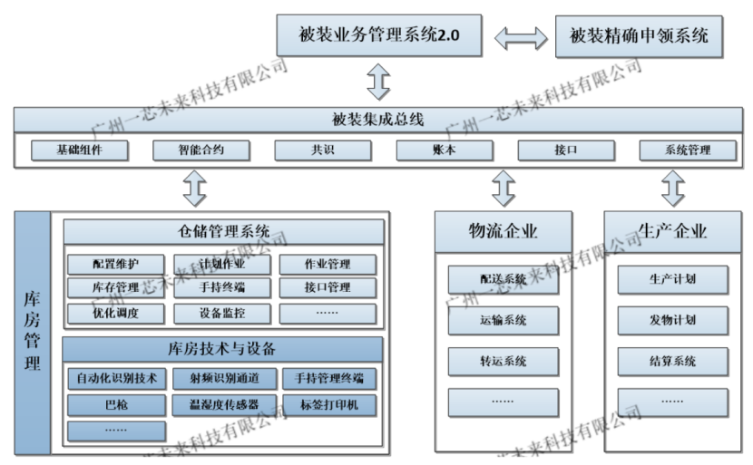 RFID 賦能<b class='flag-5'>部隊(duì)</b><b class='flag-5'>被</b><b class='flag-5'>裝</b>物資配送全鏈條效率提升路徑研究