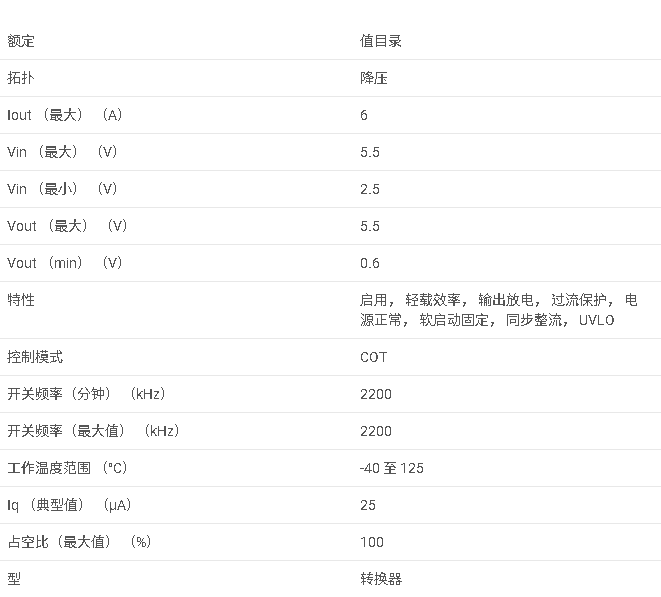 TPS62A06 采用 SOT-563 封裝的 2.5V 至 5.5V 輸入、6A 高效降壓轉(zhuǎn)換器數(shù)據(jù)手冊