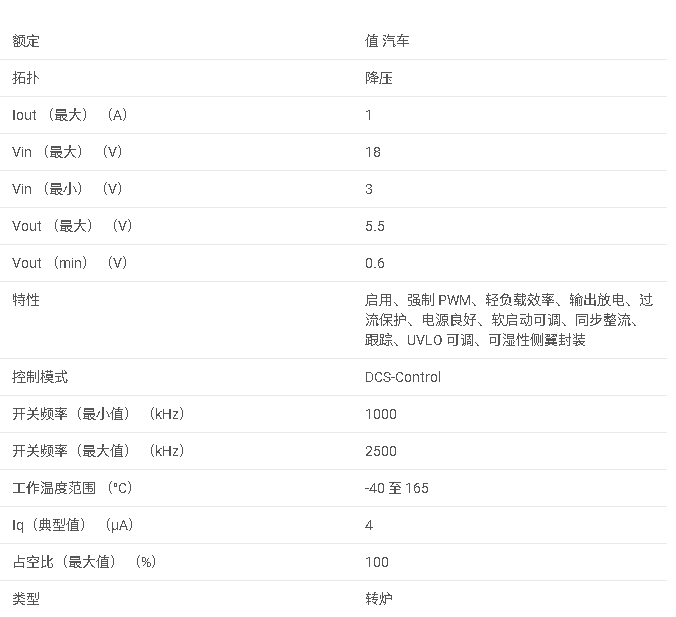 TPS62901-Q1 汽車類 3<b class='flag-5'>V</b> 至 <b class='flag-5'>18V</b>、1<b class='flag-5'>A</b> 低 IQ <b class='flag-5'>同步</b><b class='flag-5'>降壓</b><b class='flag-5'>轉換器</b>數據手冊
