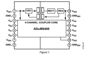 ADUM5400集成DC/DC<b class='flag-5'>轉換器</b>的四通道<b class='flag-5'>隔離器</b>技術手冊