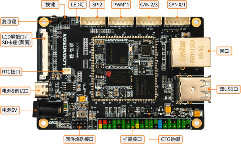 board_pinout.jpg