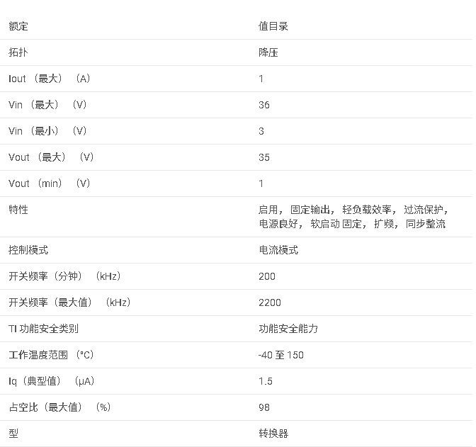 <b class='flag-5'>LMQ</b>66410 具有 1.5μ<b class='flag-5'>A</b> <b class='flag-5'>IQ</b> 的 <b class='flag-5'>36V</b>、<b class='flag-5'>1A</b> <b class='flag-5'>低</b> EMI <b class='flag-5'>同步</b><b class='flag-5'>降壓</b><b class='flag-5'>轉(zhuǎn)換器</b><b class='flag-5'>數(shù)據(jù)</b><b class='flag-5'>手冊(cè)</b>