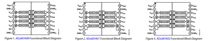 ADuM3400/ADuM3401/ADuM3402四通道數(shù)字隔離器，具有增強(qiáng)的系統(tǒng)級(jí)ESD可靠性技術(shù)手冊(cè)