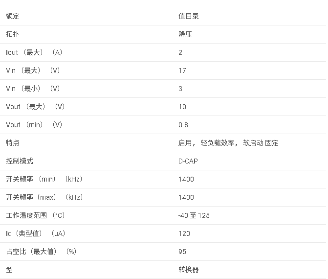 <b class='flag-5'>TPS</b>562242 采用 SOT563 封裝的 3<b class='flag-5'>V</b> <b class='flag-5'>至</b> <b class='flag-5'>17V</b> <b class='flag-5'>輸入</b><b class='flag-5'>電壓</b>、<b class='flag-5'>2A</b>、1.4<b class='flag-5'>MHz</b> <b class='flag-5'>同步</b><b class='flag-5'>降壓</b><b class='flag-5'>轉(zhuǎn)換器</b><b class='flag-5'>數(shù)據(jù)</b><b class='flag-5'>手冊</b>