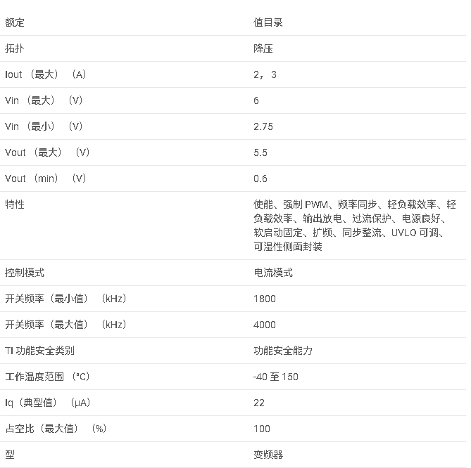 TPS62442 采用 QFN 封裝的 2.75V 至 6V、雙通道 2A 或 3A 和 1A 降壓轉換器數據手冊