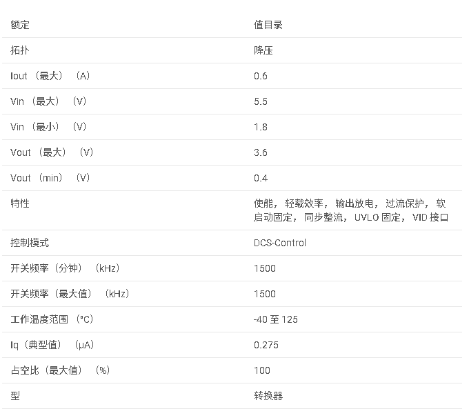 TPS62843 1.8V 至 5.5V 輸入、600mA 超低 IQ 降壓轉換器數(shù)據手冊