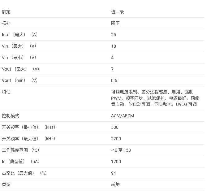 TPS543B25 4<b class='flag-5'>V</b> 至 <b class='flag-5'>18V</b> 輸入、高級電流模式、25<b class='flag-5'>A</b> <b class='flag-5'>同步</b> SWIFT? <b class='flag-5'>降壓</b><b class='flag-5'>轉換器</b>數據手冊
