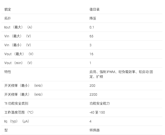 LMR36501 <b class='flag-5'>65V</b>、100mA 低 IQ <b class='flag-5'>同步</b>降壓<b class='flag-5'>轉換器</b>數據手冊