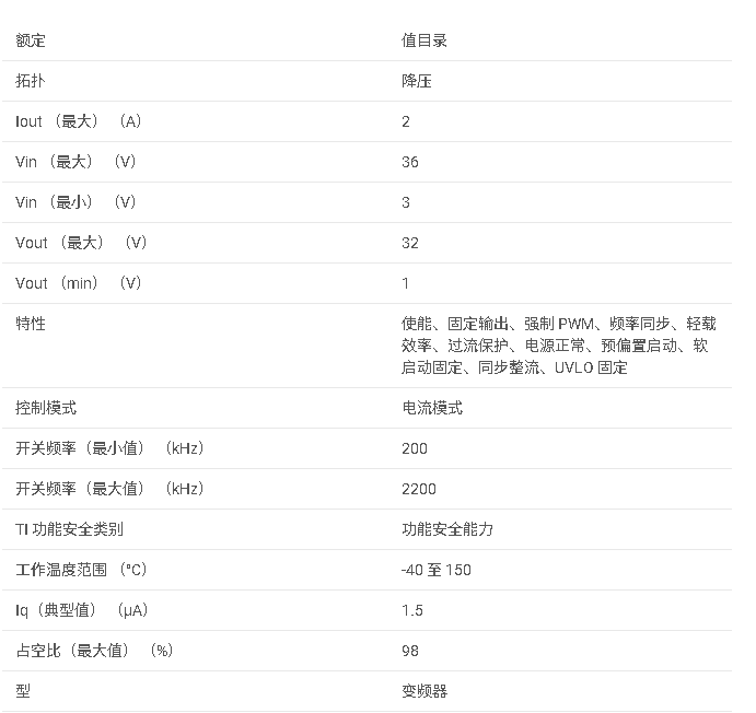 <b class='flag-5'>LMR</b>43620 <b class='flag-5'>具有</b><b class='flag-5'>低</b> <b class='flag-5'>IQ</b> 的 3<b class='flag-5'>V</b> 至 <b class='flag-5'>36V</b>、2<b class='flag-5'>A</b> <b class='flag-5'>低</b> EMI <b class='flag-5'>同步</b><b class='flag-5'>降壓</b>穩(wěn)壓<b class='flag-5'>器</b><b class='flag-5'>數(shù)據(jù)</b><b class='flag-5'>手冊</b>