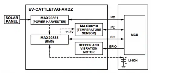 <b class='flag-5'>Analog</b> <b class='flag-5'>Devices</b> <b class='flag-5'>Inc.</b> EV-CATTLETAG-<b class='flag-5'>ARDZ</b> Arduino板<b class='flag-5'>特性</b>/應用/系統框架