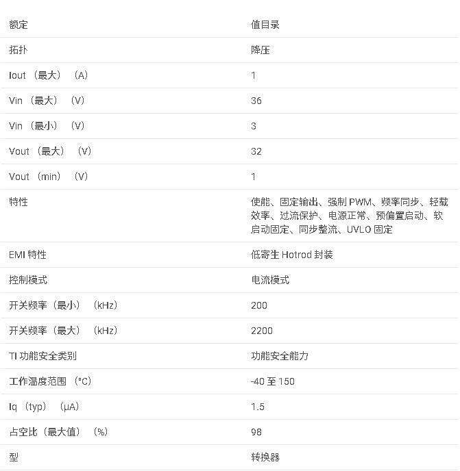 LMR43610 具有低 IQ 的 3V 至 36V、1A 低 EMI 同步降壓穩(wěn)壓器數(shù)據(jù)手冊(cè)