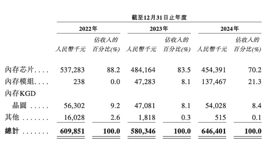 力積存儲港股IPO，蓄力研發(fā)AI存算方案