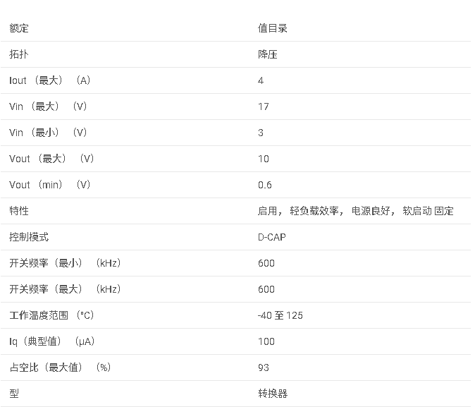 TPS564252 3V 至 17V 輸入電壓、4A ECO 模式、同步降壓轉換器數(shù)據手冊