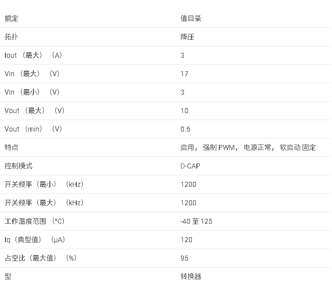 TPS563257 采用 SOT563 封裝的 3V 至 17V 輸入電壓、3A、1.2MHz 同步降壓轉(zhuǎn)換器數(shù)據(jù)手冊(cè)