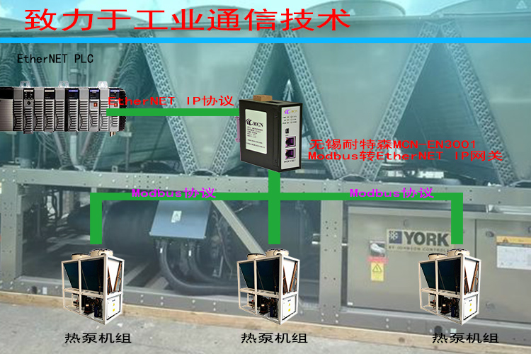 老舊熱泵設備智能化改造：Ethernet IP轉Modbus的低成本升級路徑