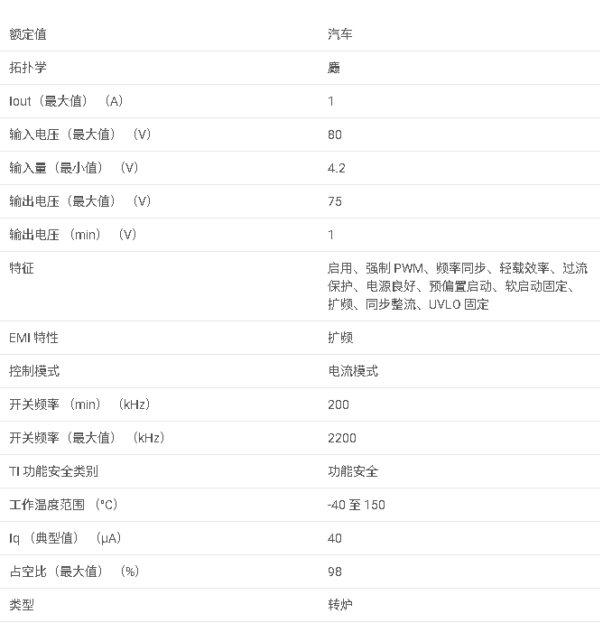 LMR38010-Q1 汽車 SIMPLE SWITCHER? 4.2V 至 80V、1A 同步降壓轉換器數據手冊