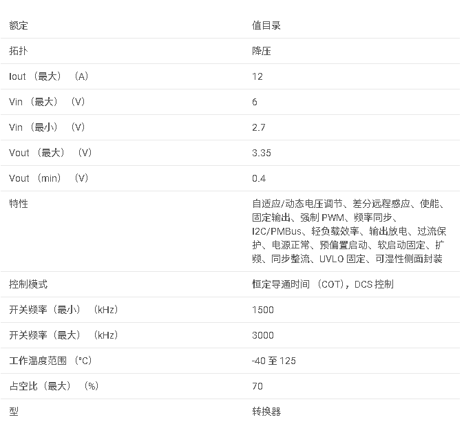 <b class='flag-5'>TPS</b>62872 <b class='flag-5'>6V</b>、12<b class='flag-5'>A</b> <b class='flag-5'>可</b><b class='flag-5'>堆疊</b><b class='flag-5'>同步</b><b class='flag-5'>降壓</b><b class='flag-5'>轉換器</b><b class='flag-5'>數據</b><b class='flag-5'>手冊</b>