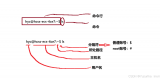 詳解<b class='flag-5'>Linux</b>權限相關指令