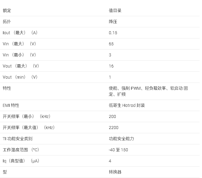 LMR36502 具有 6μA IQ 的 3V 至 65V、150mA 超小型同步降壓轉換器數據手冊