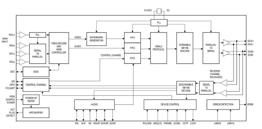 <b class='flag-5'>Analog</b> <b class='flag-5'>Devices</b> / Maxim Integrated <b class='flag-5'>MAX</b>96751帶HDMI 2.0輸入的<b class='flag-5'>GMSL2</b><b class='flag-5'>串行</b><b class='flag-5'>器</b><b class='flag-5'>數據</b><b class='flag-5'>手冊</b>