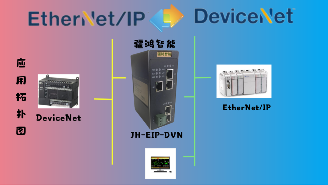 DeviceNet從轉(zhuǎn)EtherNet/IP協(xié)議網(wǎng)關(guān)，純干貨技術(shù)分享（建議收藏）