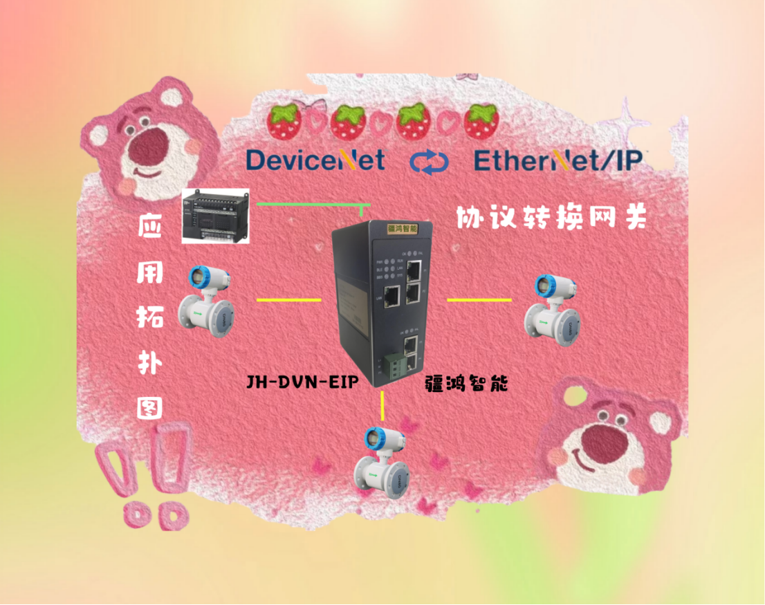 破壁煥新能：<b class='flag-5'>DeviceNET</b><b class='flag-5'>轉(zhuǎn)</b>EtherNet/IP<b class='flag-5'>網(wǎng)關(guān)</b>賦能煙草智能制造躍遷