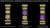 面向半定制AI基礎<b class='flag-5'>架構</b>的<b class='flag-5'>NVIDIA</b> NVLink Fusion技術