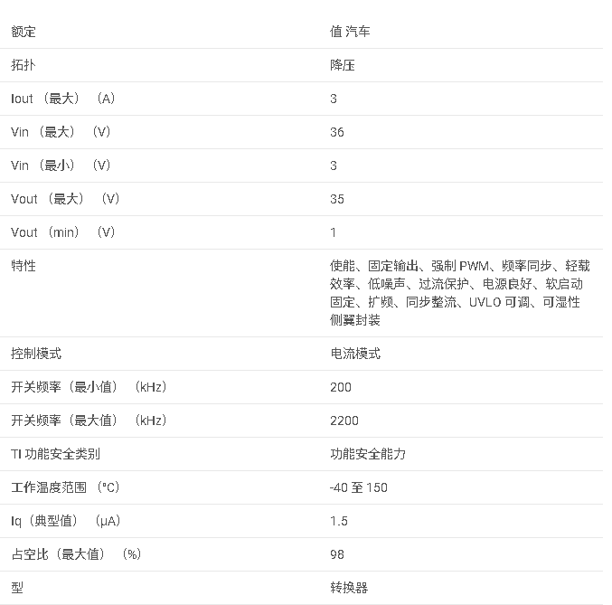 LMQ66430-Q1 具有 1.5μA IQ 的汽車類 36V、3A 低 EMI 同步降壓轉換器數據手冊